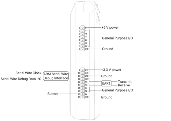 Flipper Zero GPIO Guide