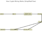 How Crypto Mining Works